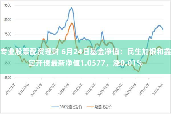 专业股票配资理财 6月24日基金净值：民生加银和鑫定开债最新净值1.0577，涨0.01%