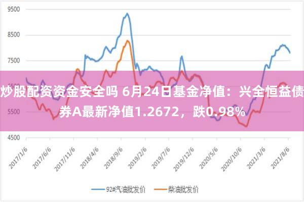 炒股配资资金安全吗 6月24日基金净值：兴全恒益债券A最新净值1.2672，跌0.98%