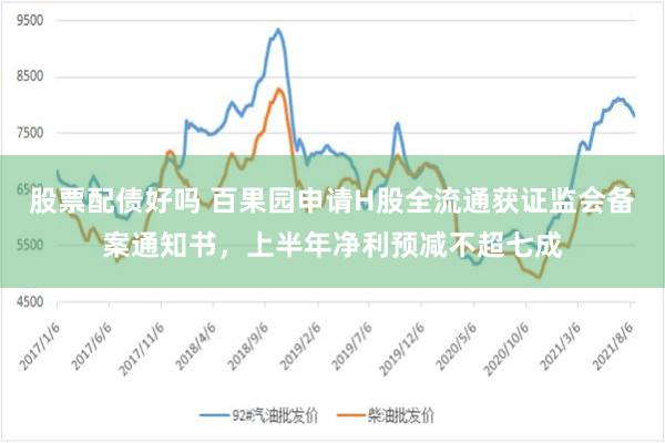 股票配债好吗 百果园申请H股全流通获证监会备案通知书，上半年净利预减不超七成