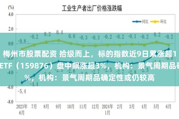 梅州市股票配资 拾级而上，标的指数近9日累涨超13%！有色龙头ETF（159876）盘中飙涨超3%，机构：景气周期品确定性或仍较高