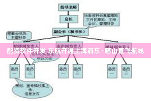 配资软件开发 东航开通上海浦东—喀山直飞航线