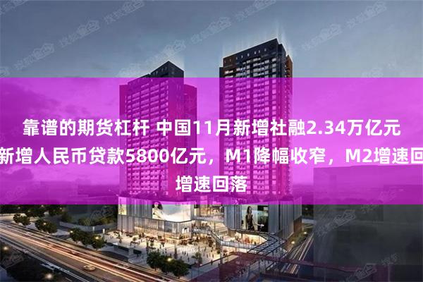 靠谱的期货杠杆 中国11月新增社融2.34万亿元，新增人民币贷款5800亿元，M1降幅收窄，M2增速回落